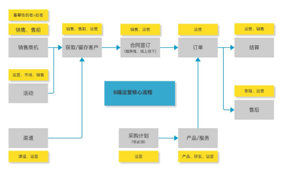 阿里巴巴怎么运营(阿里巴巴怎么运营在线听)