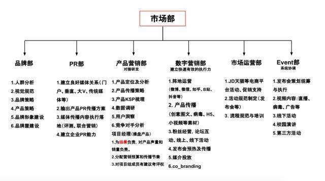 市场营销网站(市场营销 网站)