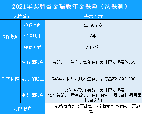 华泰车险怎么样(华泰车险怎么样口碑)