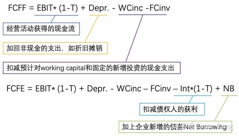 估值模型(估值模型怎么做)