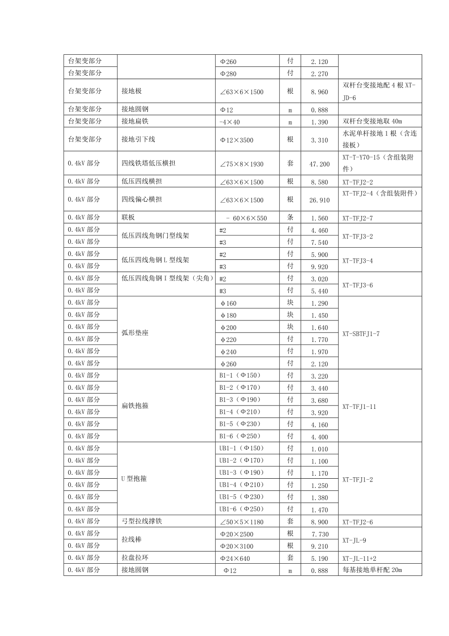 铁的比重是多少(钢与铁的比重是多少)