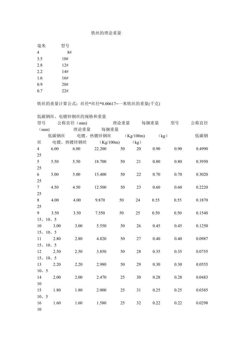 铁的比重是多少(钢与铁的比重是多少)