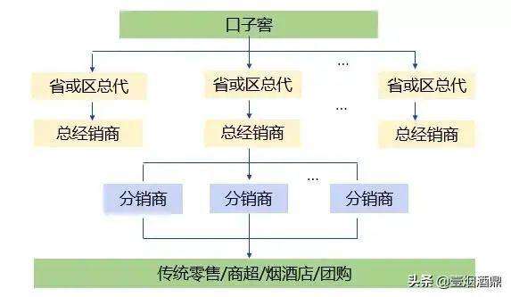 白酒销售技巧(怎样销售白酒)