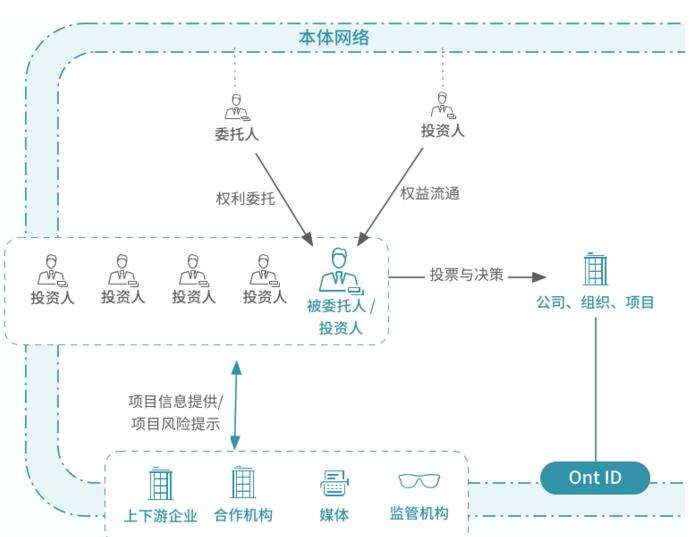 网络投资项目(网络投资项目有哪些)