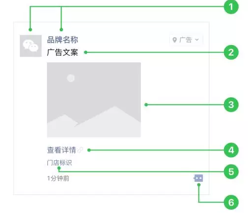 微信朋友圈广告文案(微信朋友圈广告文案策划)