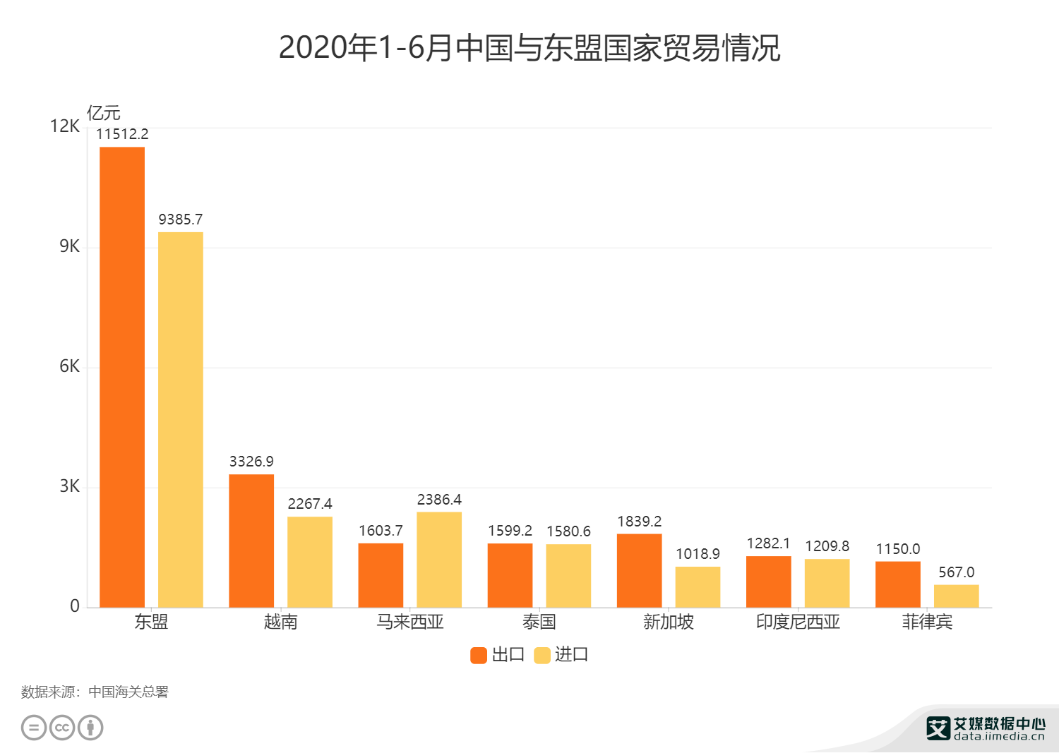 东盟有哪些国家组成(东盟有哪几个国家组成)