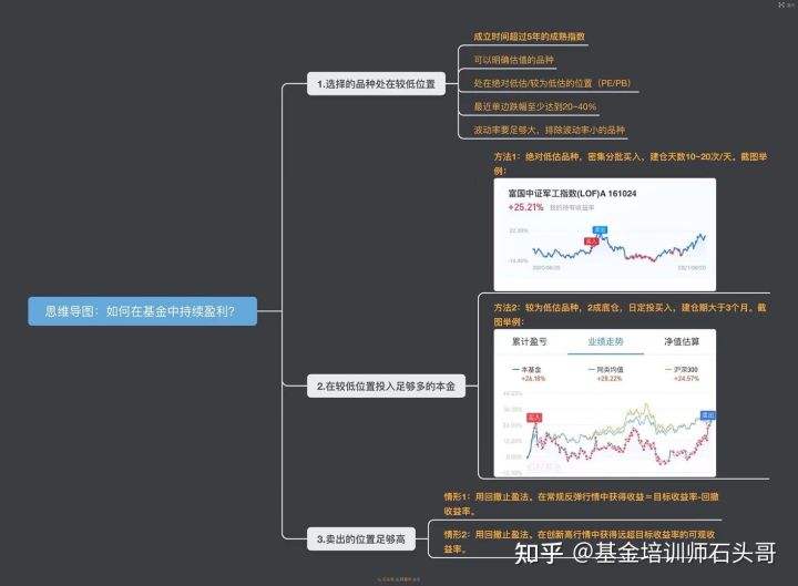 如何学习购买基金(怎样学会购买基金)