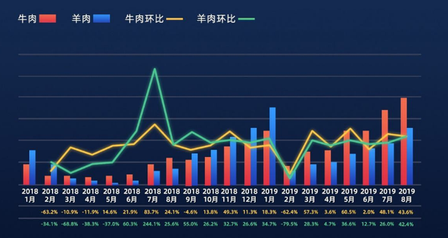 环比是什么意思(经济环比是什么意思)