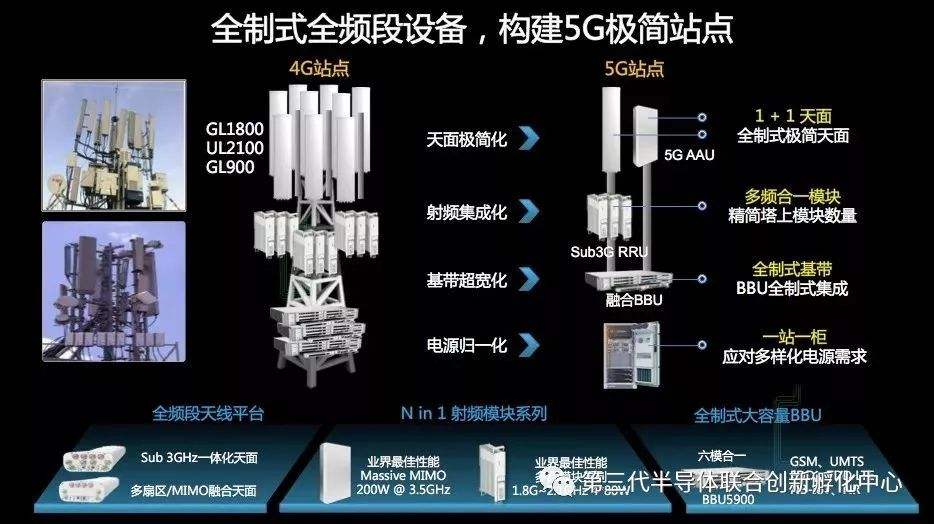 基站是什么(基站是什么东西)