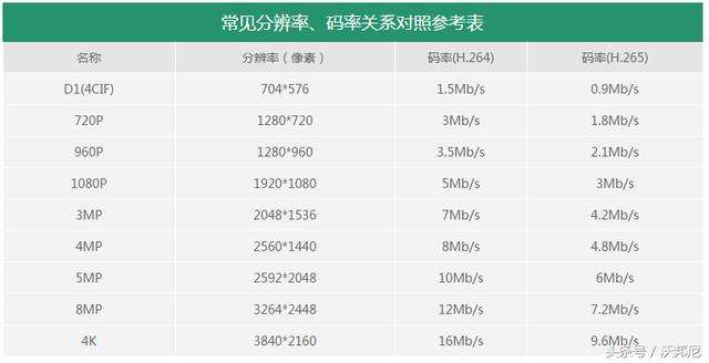 手机屏幕分辨率(手机屏幕分辨率在哪看)