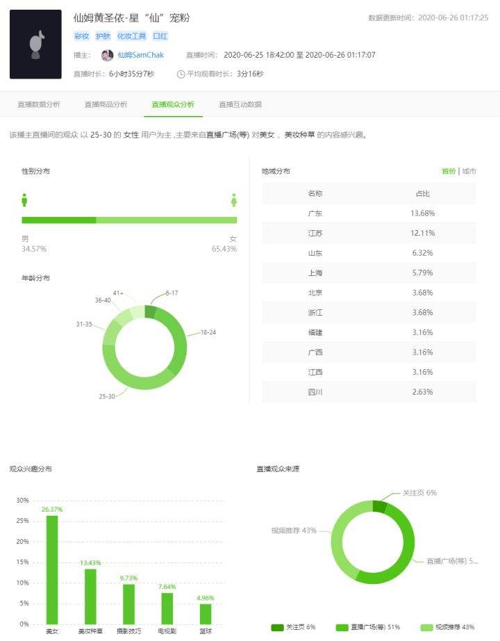 抖音数据分析网站(抖音官方分析数据平台)