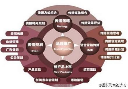 电商营销推广方法(电商营销推广方法与技巧)