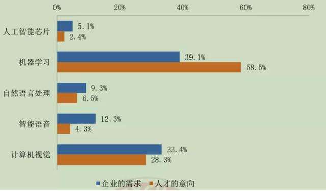 学什么技术月入上万(学什么技术月入上万男生)