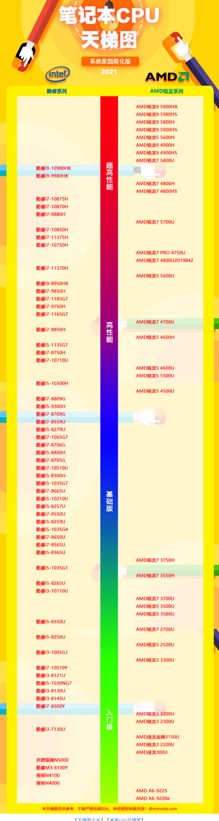 移动端cpu天梯图(移动端cpu天梯图2022)