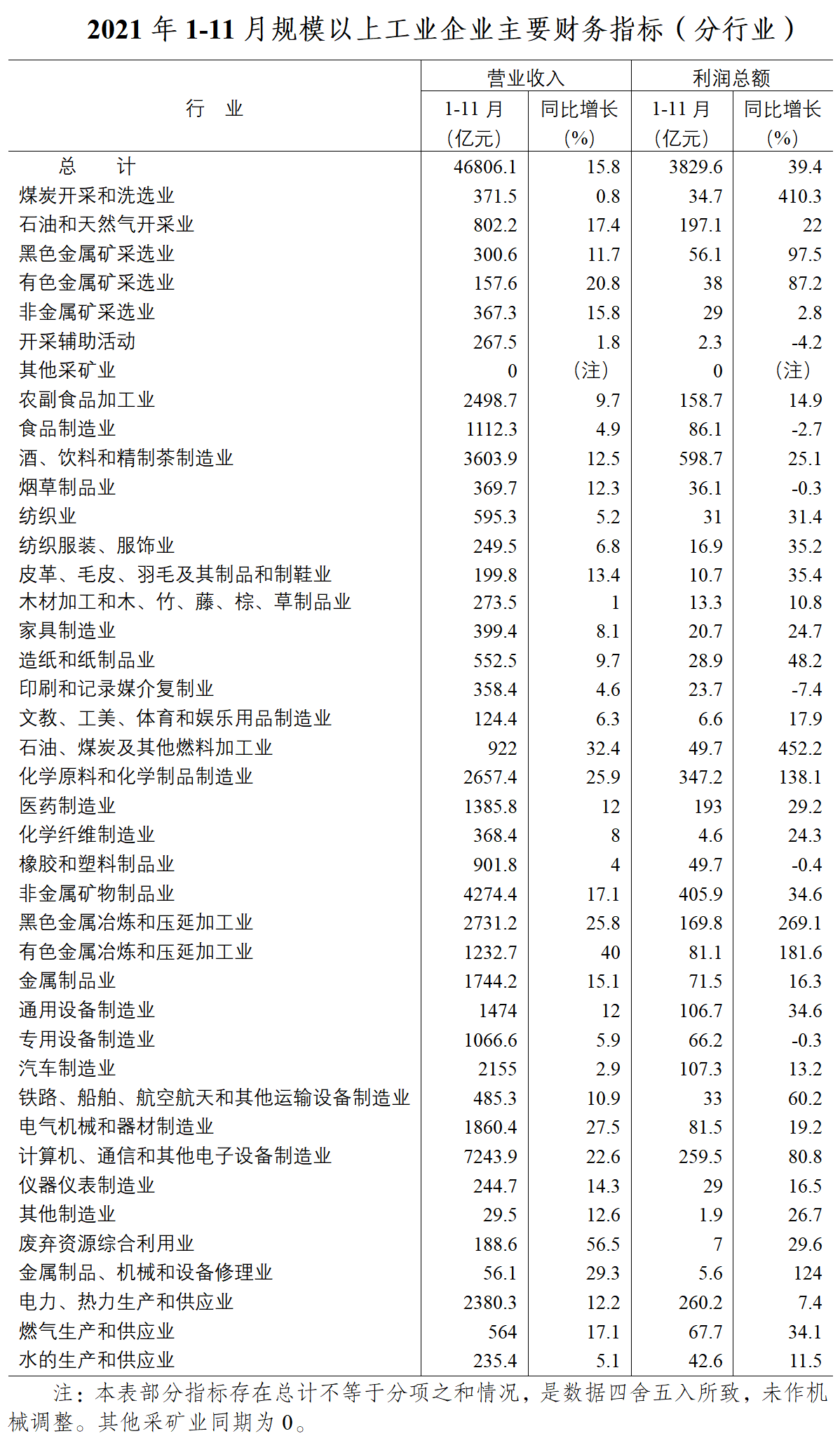 规模以上工业企业(规模以上工业企业是指什么)