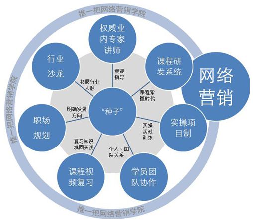 营销的方式(传统营销的方式)