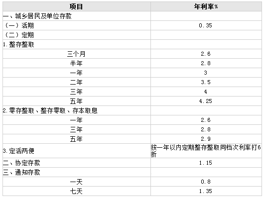 什么是年利率(年利率怎么计算利息)