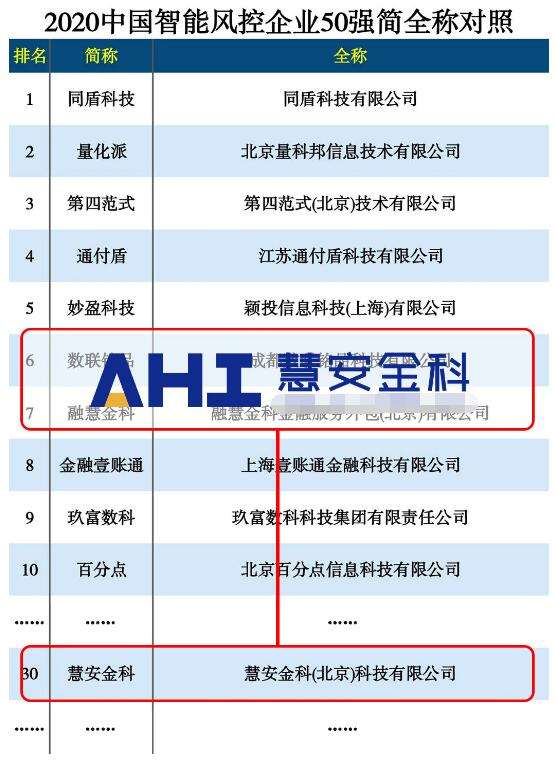 金融风控是做什么的(金融风控是指什么)