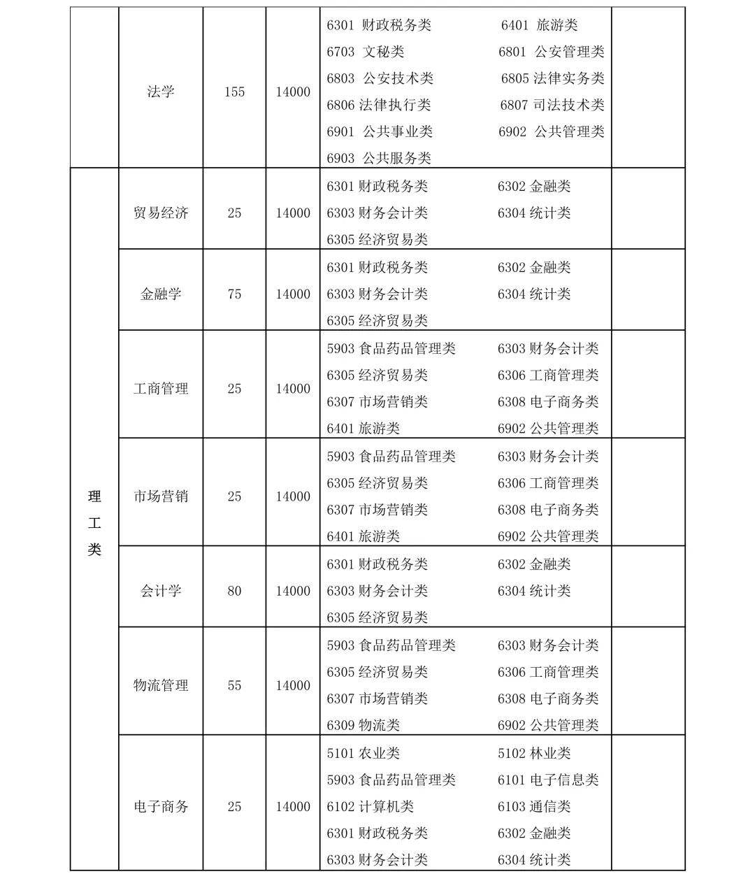 南京财经大学是几本(南京财经大学是几本宿舍)