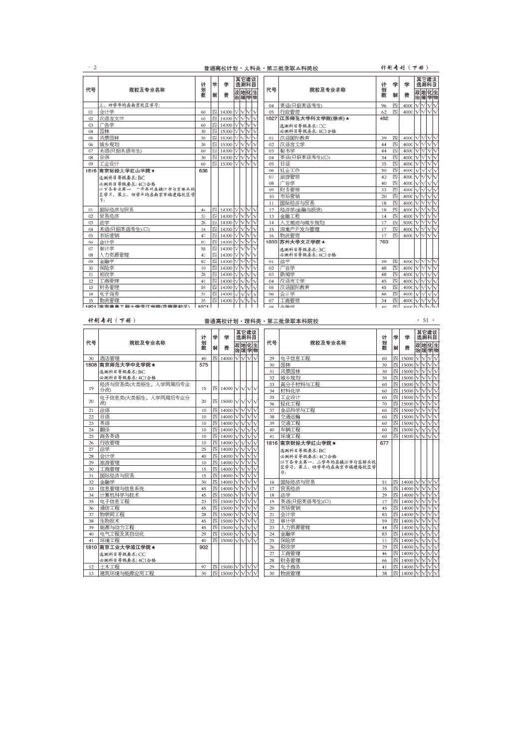 南京财经大学是几本(南京财经大学是几本宿舍)