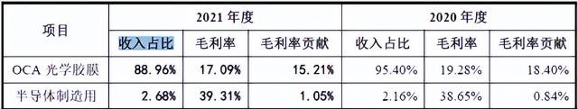 毛利率如何计算(商品毛利率如何计算)