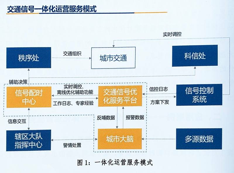 运营模式怎么写(运营模式应该怎么写)