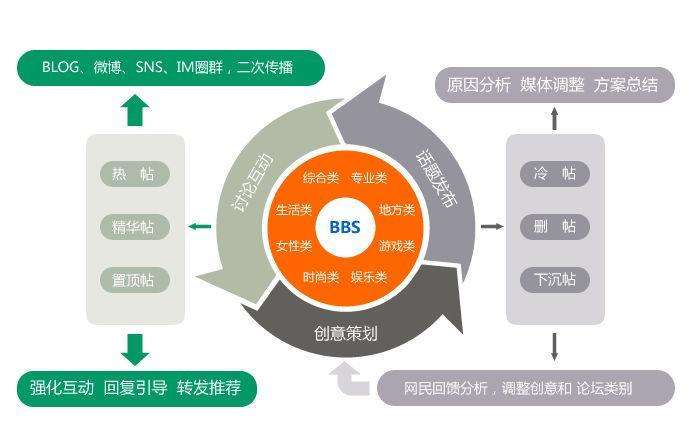 产品网络营销外包方案(网络推广外包方案)