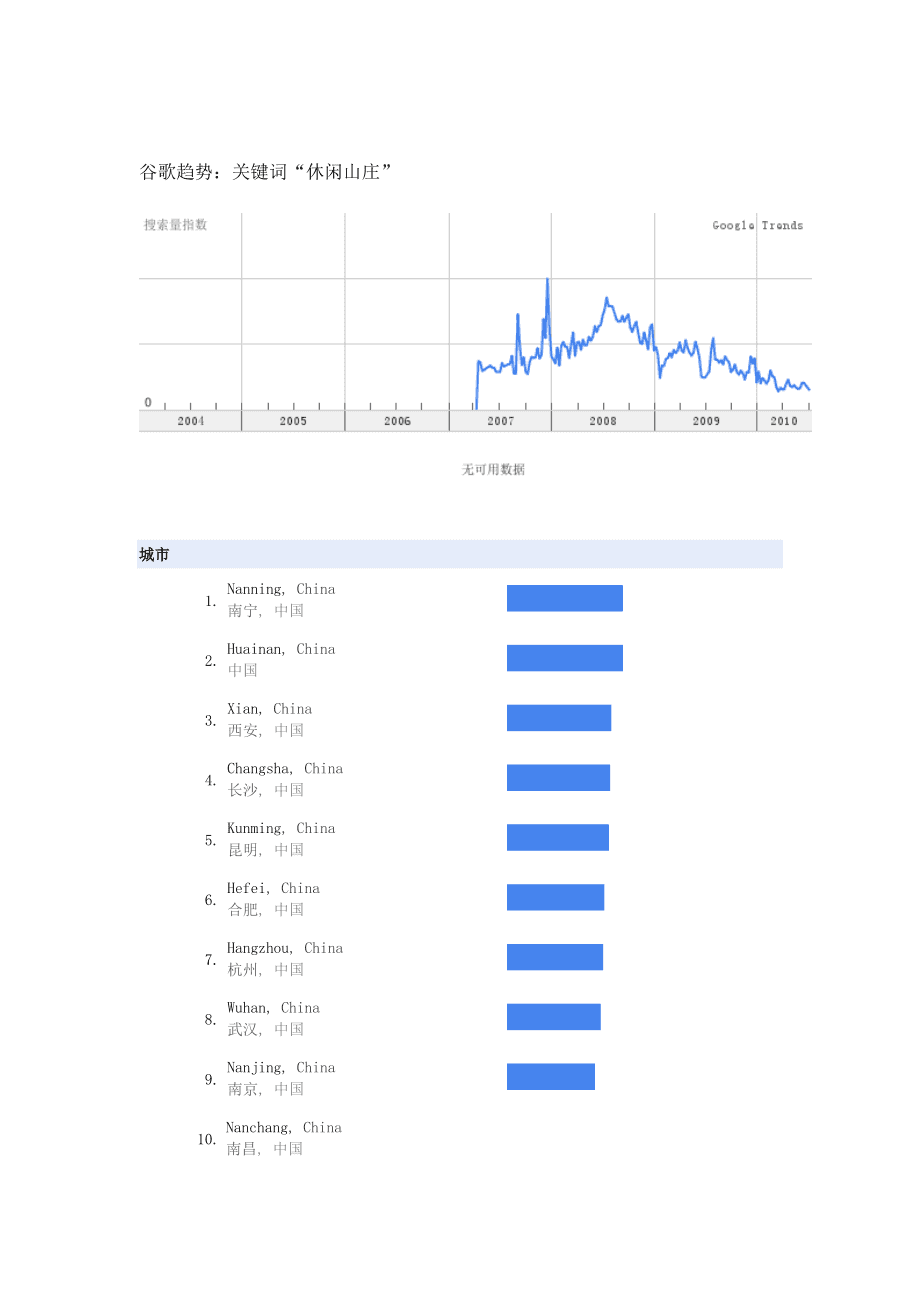 谷歌趋势网址(类似谷歌趋势的网站)