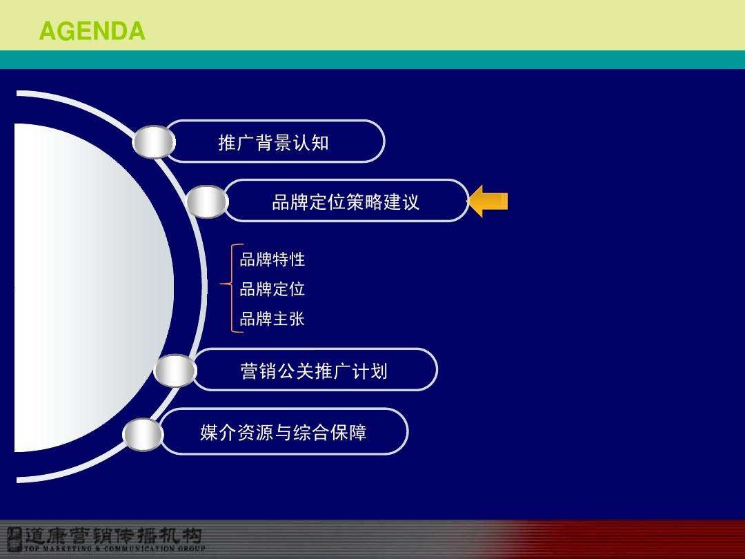 短信营销策略(短信营销策略有哪些)