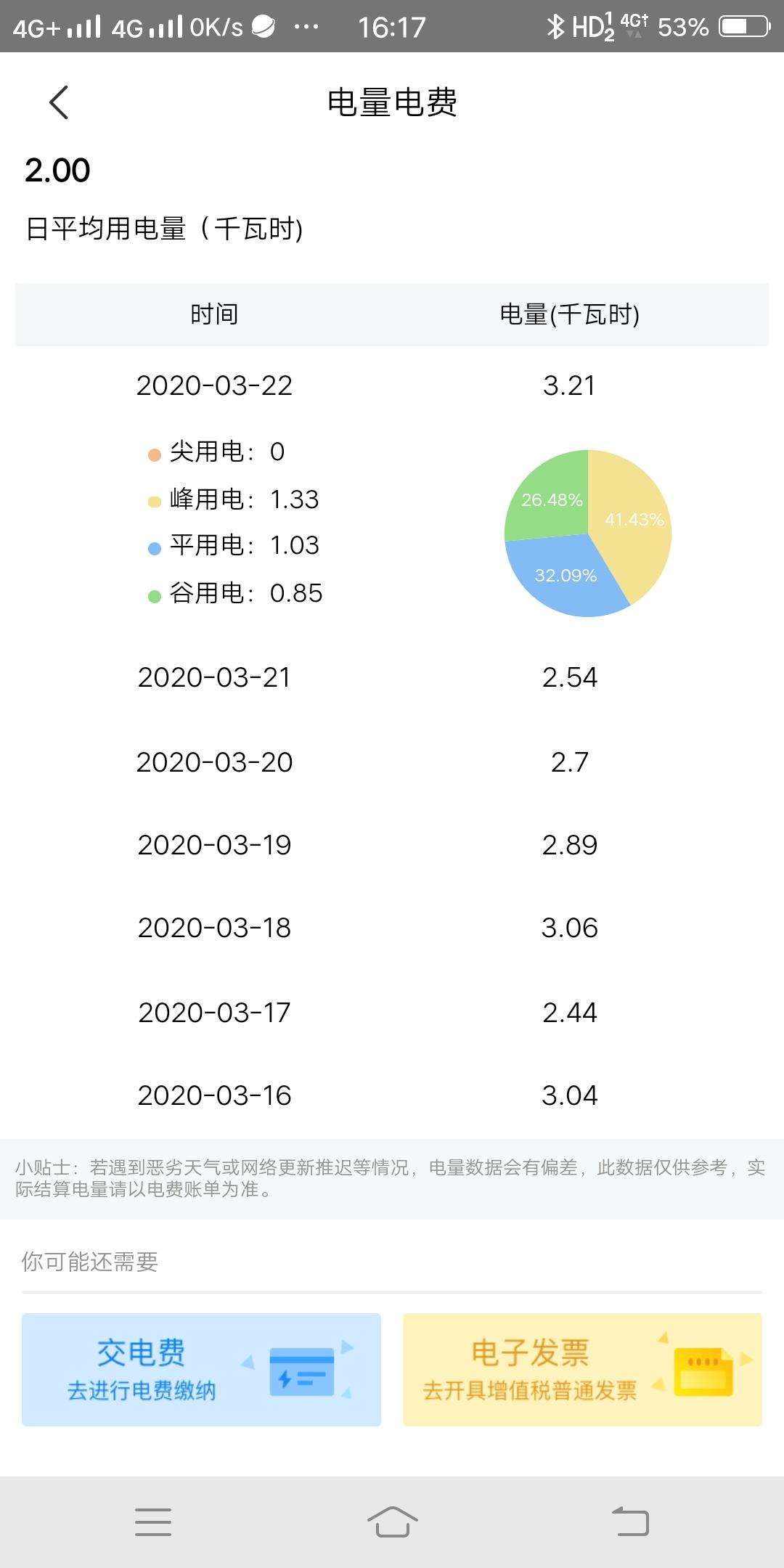 怎么查电费余额(怎么查水费余额查询)