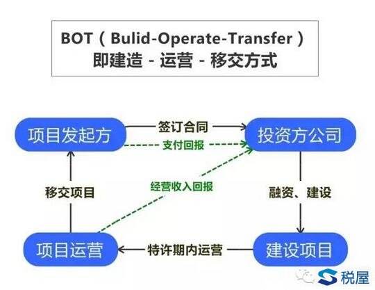 bot项目是什么意思(bot项目是什么意思poo)