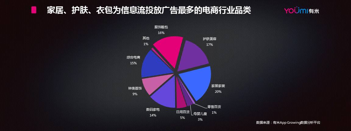 电商营销(电商营销活动多种多样,从促销活动的范围来看)