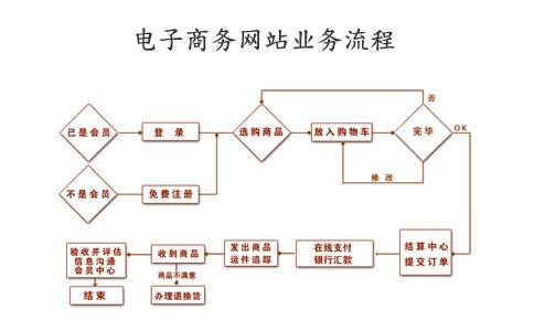 网站销售方案(网站方案策划)