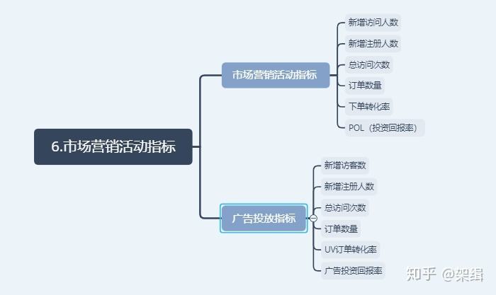 电商营销方式(电商怎么做营销推广)