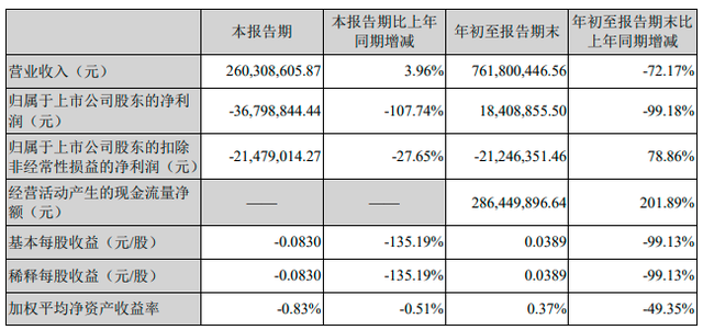 每股盈利(每股盈利是什么意思)