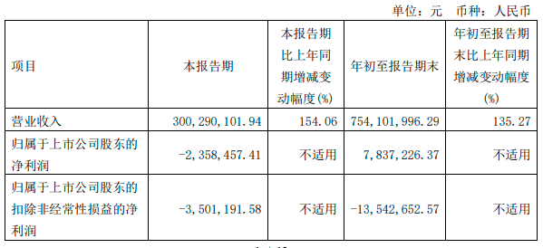 每股盈利(每股盈利是什么意思)