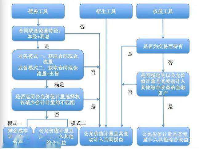 权益工具包括哪些(非交易性权益工具包括哪些)