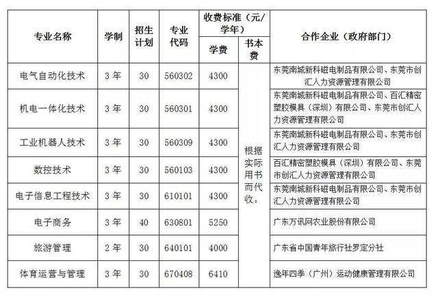 高职是什么文凭(高职是什么文凭可以有什么工作)