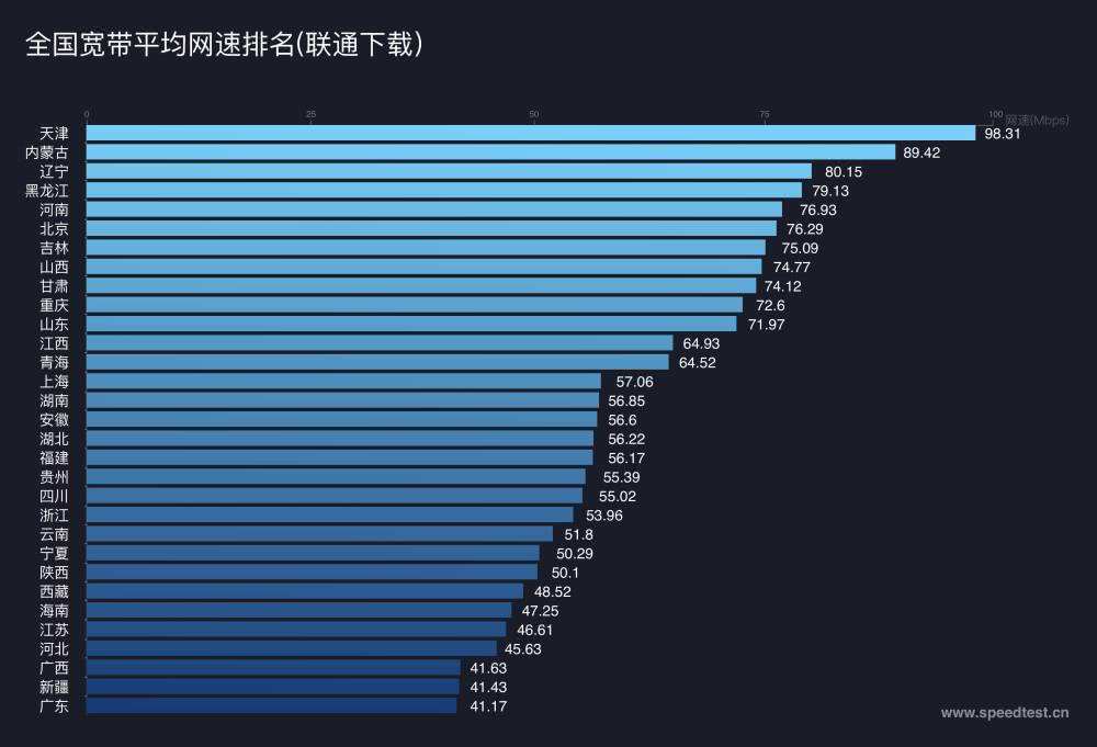 1000m宽带下载速度(联通1000m宽带下载速度)