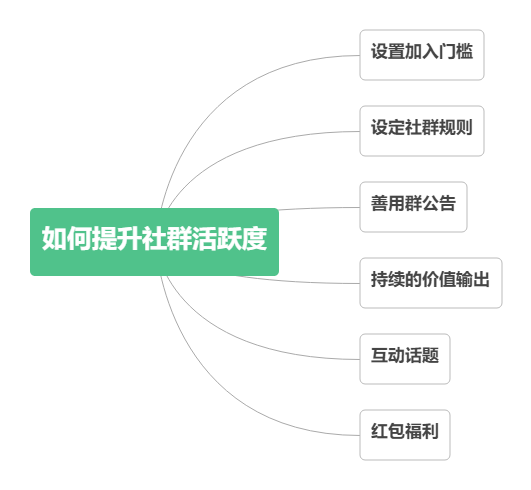 社群运营是什么(社群运营是什么意思)