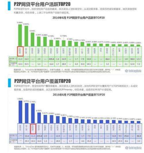 用户活跃度(用户活跃度英文缩写)