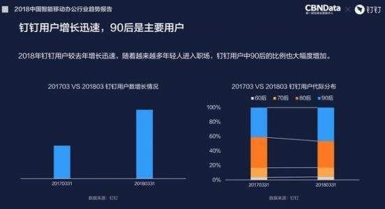 用户活跃度(用户活跃度英文缩写)