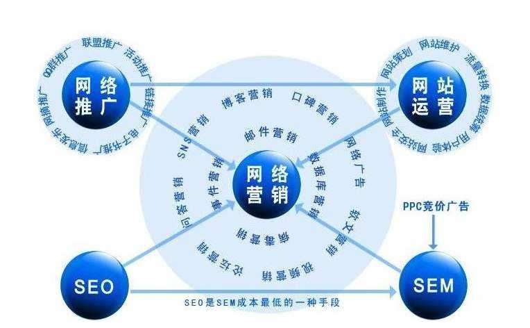 网站推广途径(网站推广途径和推广要点的案例讨论)