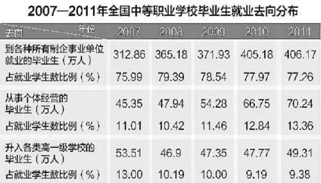 学历等级(中国学历等级)