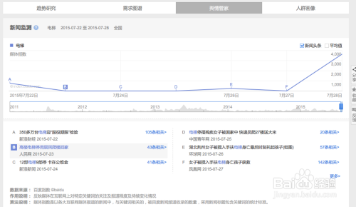 百度指数创建(百度指数怎么做)