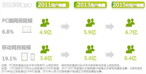 网络广告方式(网络广告方式分为)