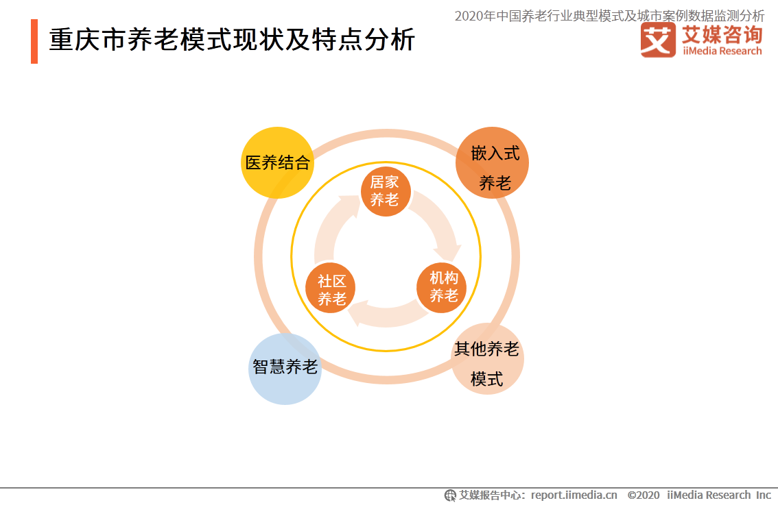 养老产业有哪些项目(养老产业有哪些项目股票)