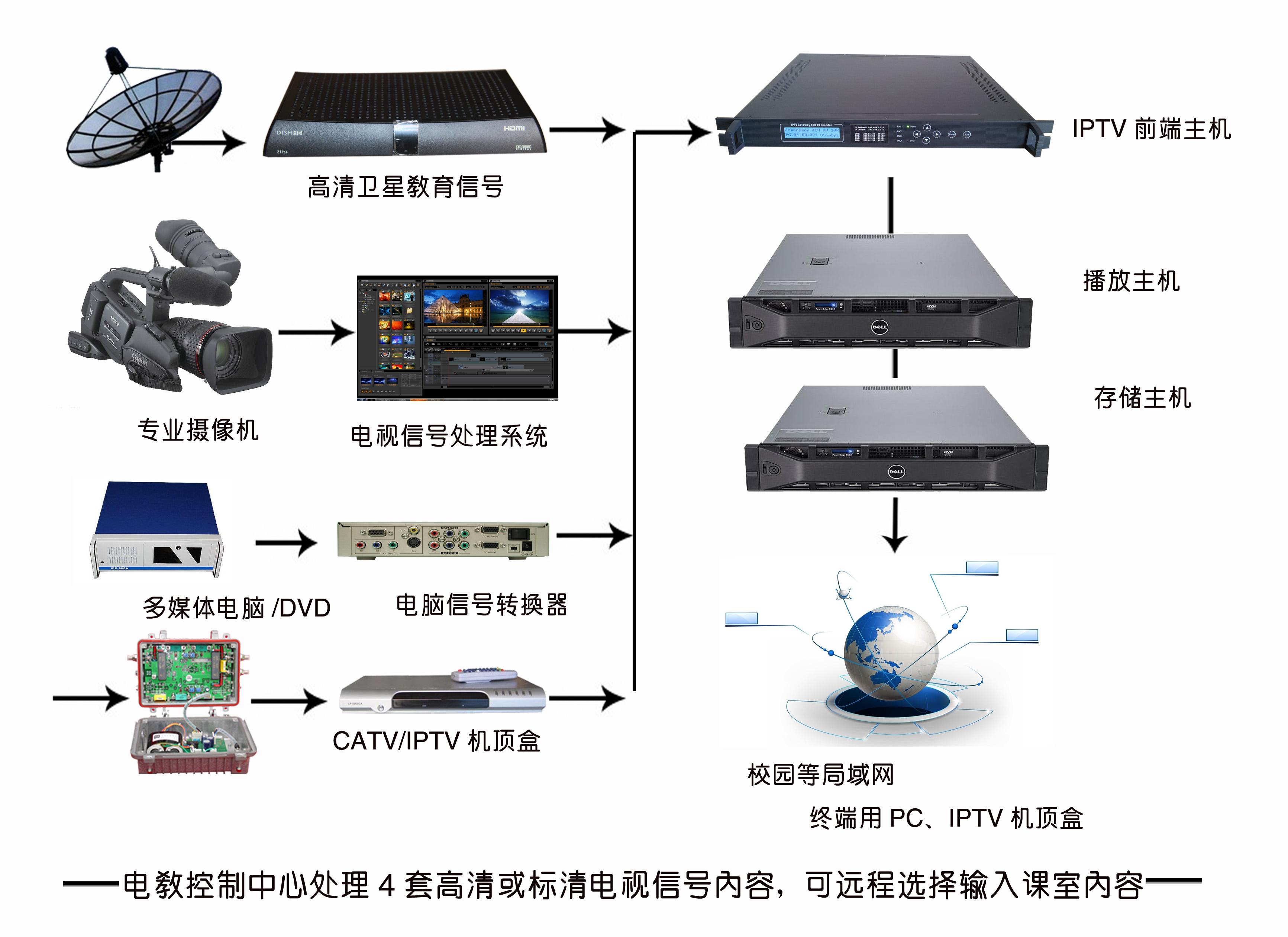 局域网传输工具(局域网传输工具包括)