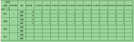 天数统计(2023年1月工作日天数统计)