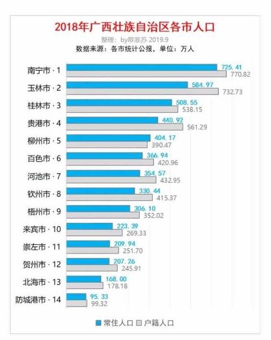 广西多少人口(广西多少人口2020)